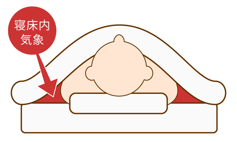 寝床内気象とは布団の中の温度や湿度